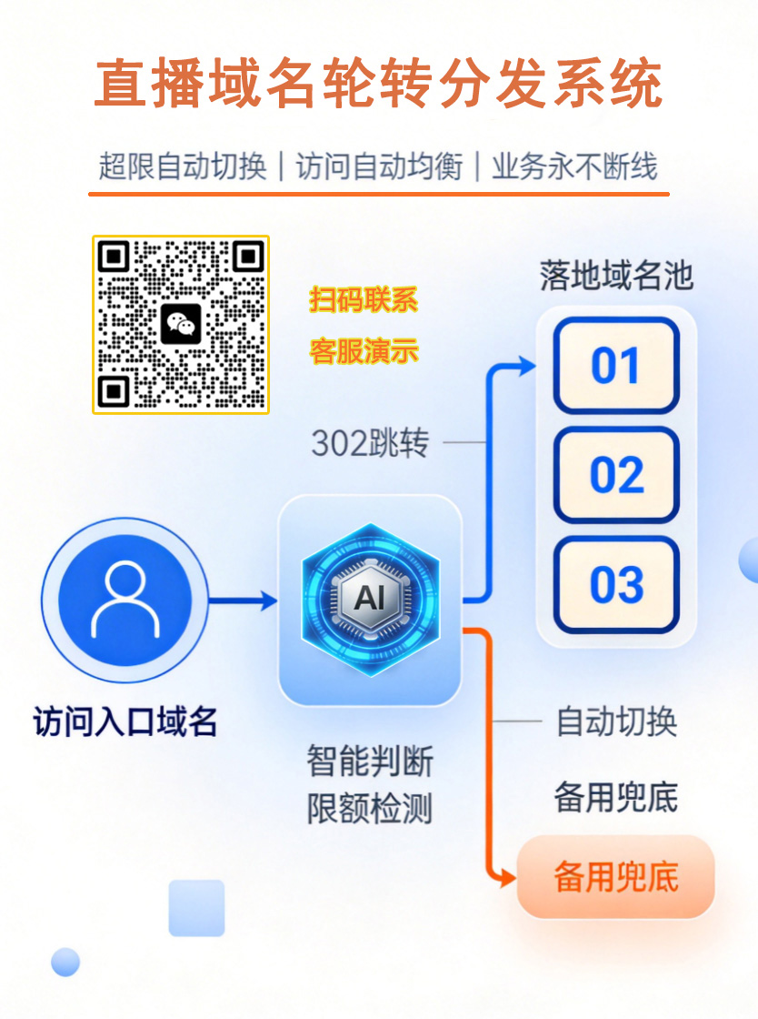 域名分发平台 - 域名轮转管理界面